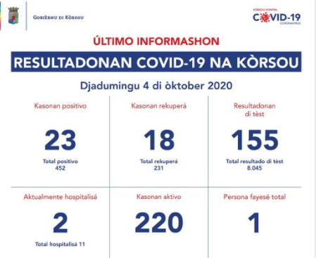 Kasonan Na Korsou