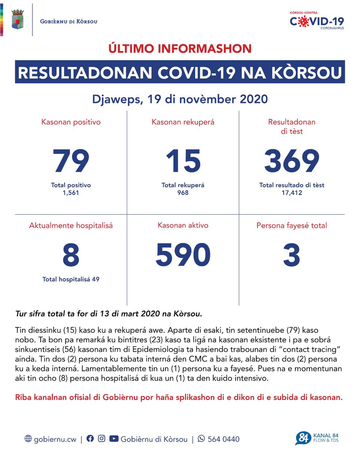 Korsou A Konose Su Di 3 Morto Pa Covid-19 161 126480594 3497009753718211 5884084931517928902 O