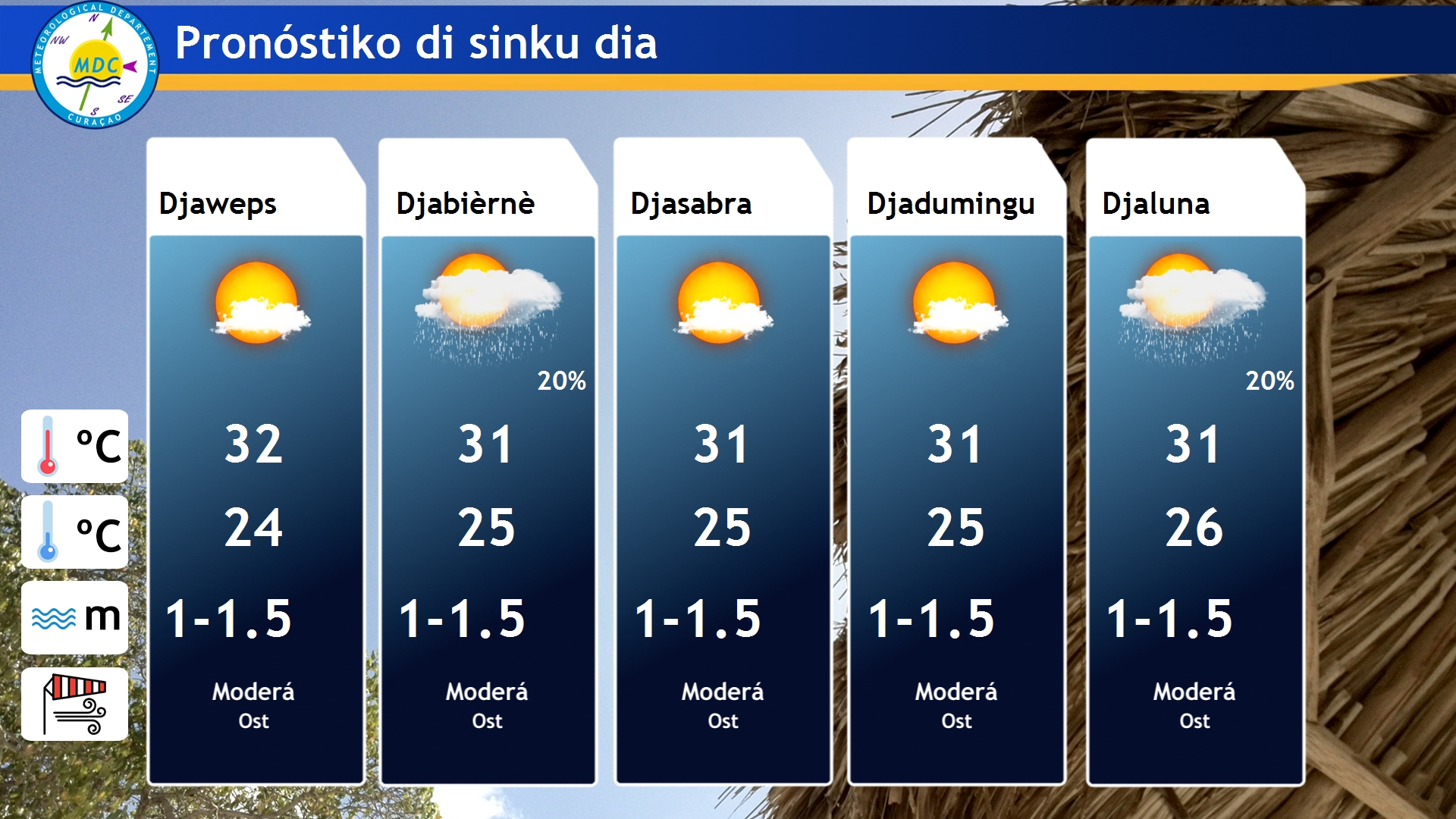 Pronostiko Di Tempu Pa Korsou 160 5 Day Forecast Pap