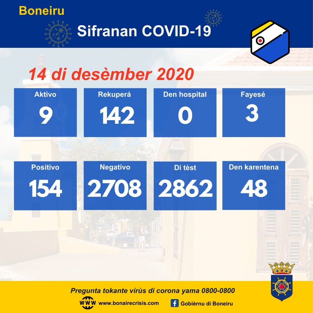Casonan Di Covid19 Na Boneiro Pa Dia Ta Minimo 160 131479779 3585783064821432 1924562002326653550 O