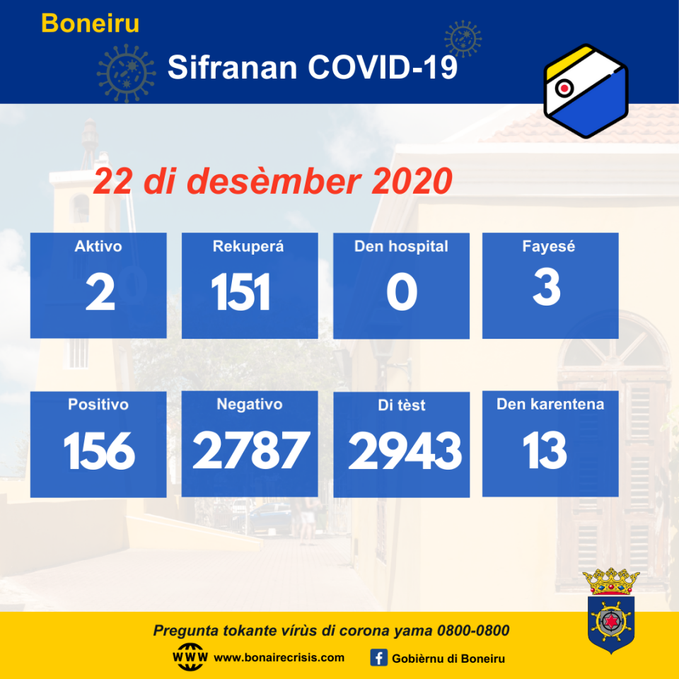 20201222 Cijfers Covid 19 Pap