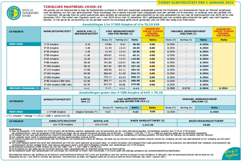 Water- En Energiebedrijf Bonaire N.v. (Web) Ta Anunsiá Ku A Stipulá I Publiká E Tarifanan Ku Lo Ta Na Vigor Entrante Di 1 Di Yanüari 2021. 161 Koriente