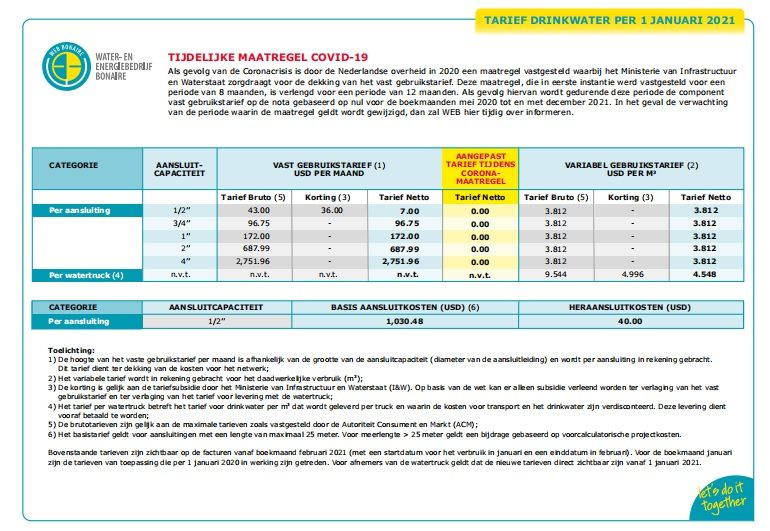 Water- En Energiebedrijf Bonaire N.v. (Web) Ta Anunsiá Ku A Stipulá I Publiká E Tarifanan Ku Lo Ta Na Vigor Entrante Di 1 Di Yanüari 2021. 160 Awa