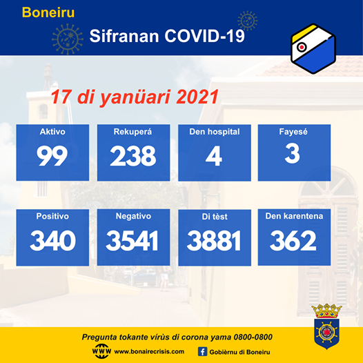 Boneiru Tin 99 Kaso Aktivo Di Covid-19 Riba 17 Di Yanüari 2021 160 138547499 3671414796258258 9161567937724799371 O
