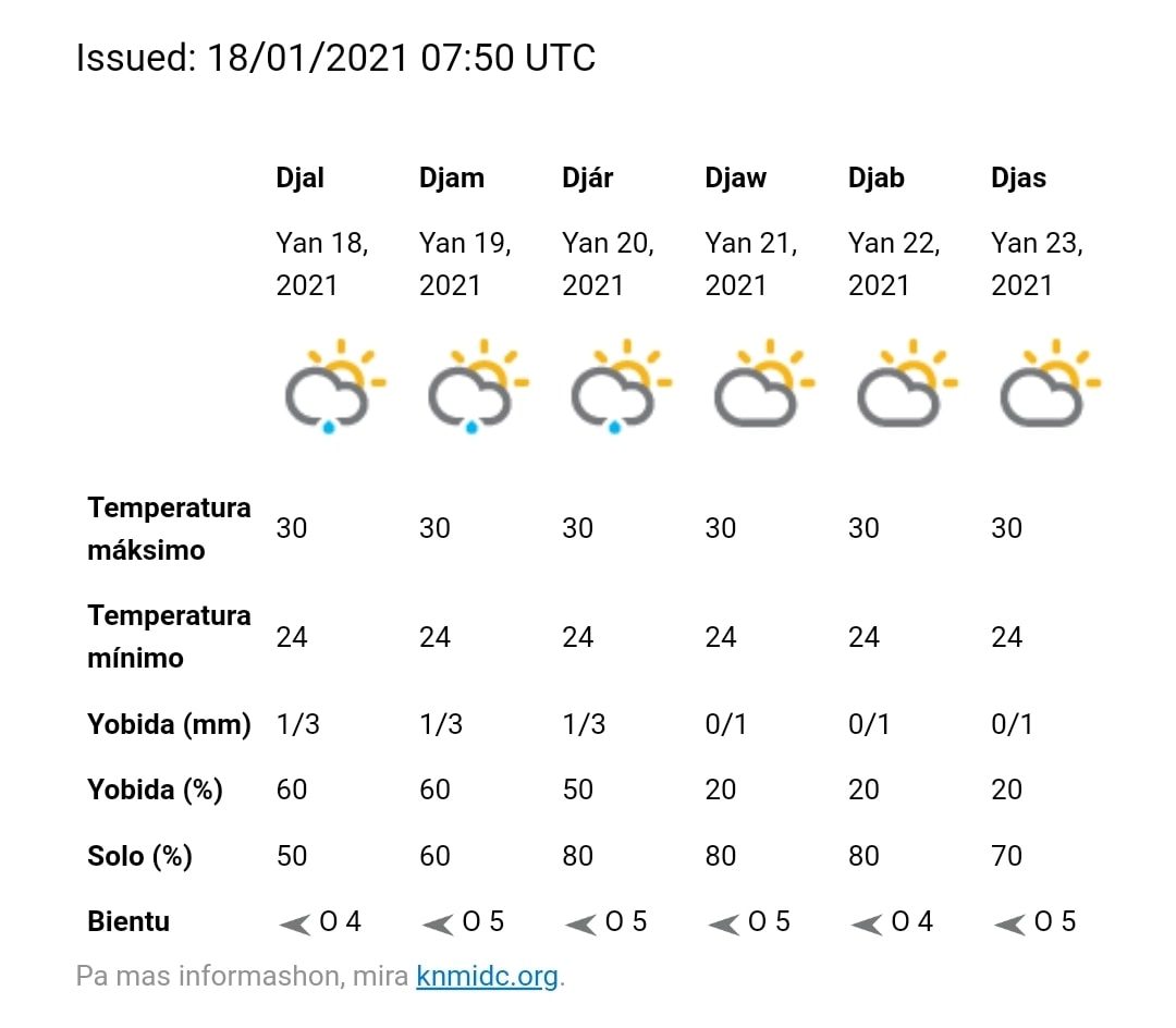 Pronóstiko Di Tempu Pa Boneiru Djaluna 18 Te Djamars 19 Yanüari 2021 160 140009255 3673369576062780 7047679934250561104 O