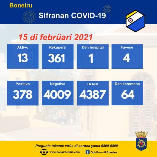 Awe 15 Di Febrüari 2021 Tin 13 Kaso Aktivo Di Covid-19 Na Boneiru 160 151178631 3746449268754810 6563670529348519884 O