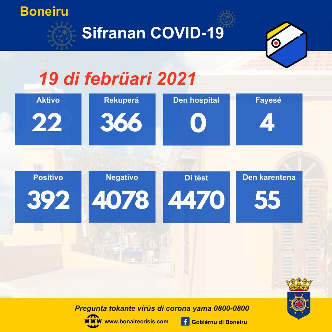 Februari 19 Pap