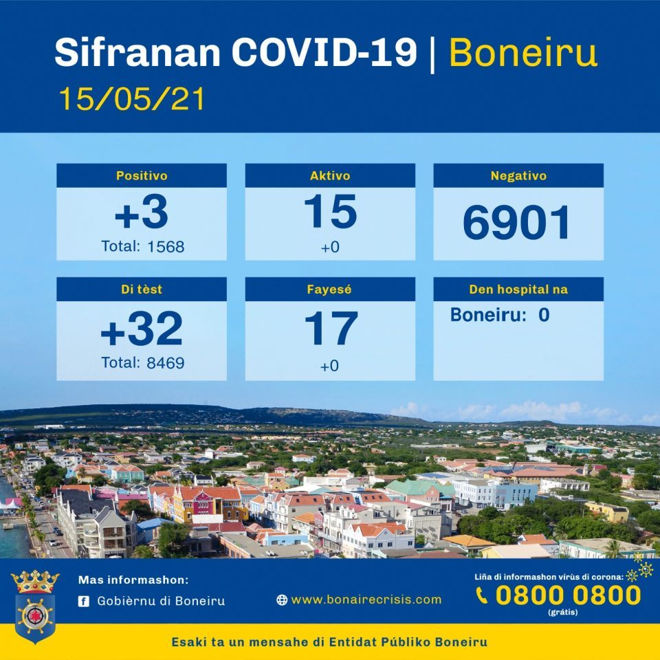 Corona 15 Mei Pap