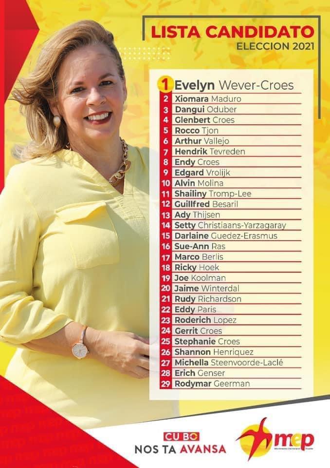 Lista Di Mep