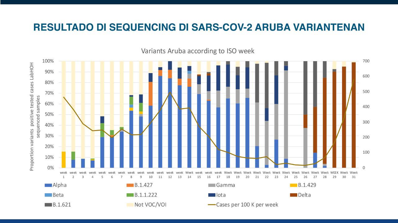 Encuesta Tocante Interes Pa Vacuna Na E Parti Caribense Di Reino 163 Calculacion Covid 4