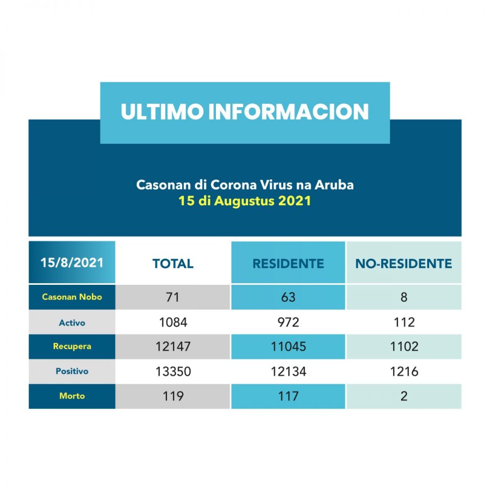 Caso Di Covid 15 Aug 2021