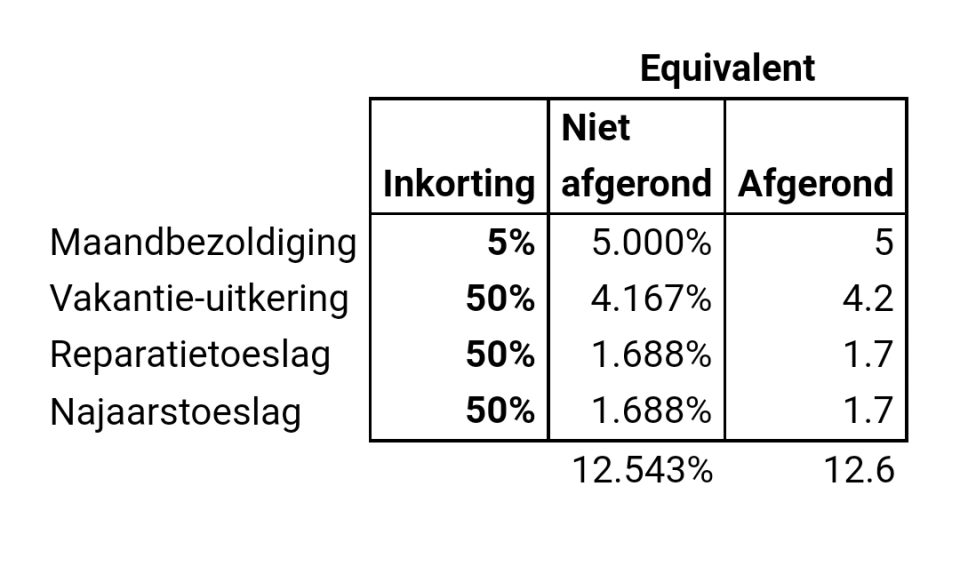 Recorte Den Sector Publico Condicion Di Hulanda