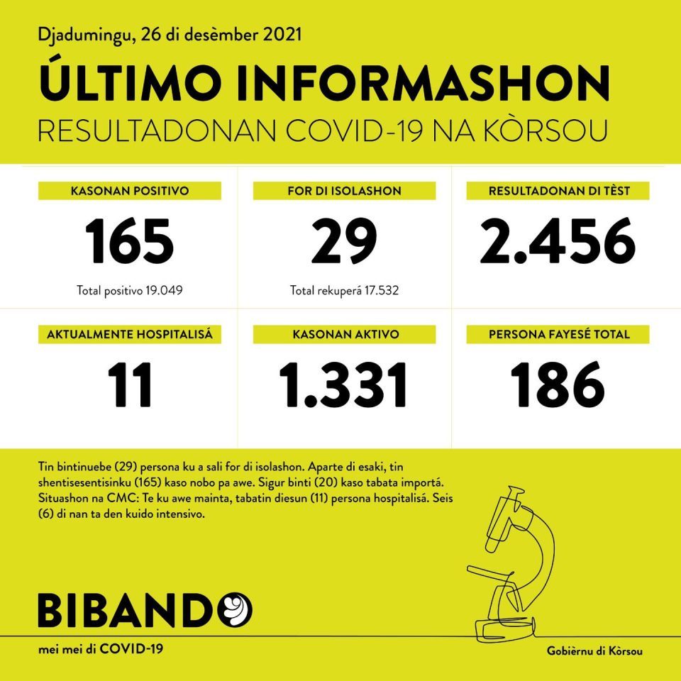 Covid Korsou