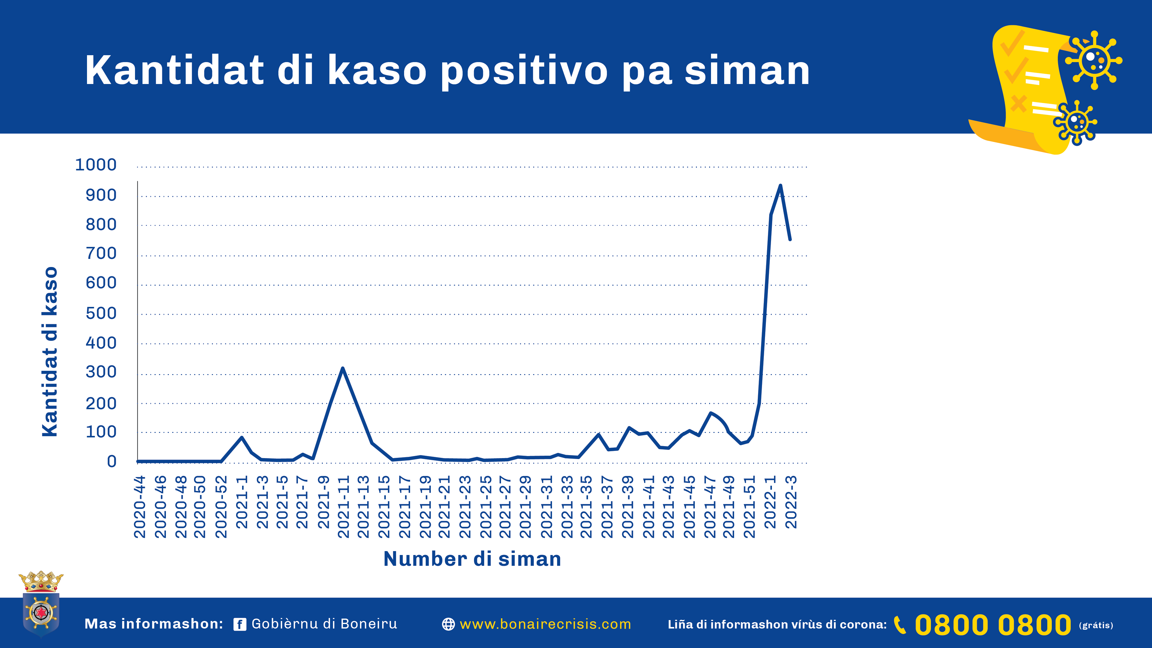 Grafik 1 Komunikado Ta Muchu Trempan Ainda Pa Papia Di Un Berdadero Baha...