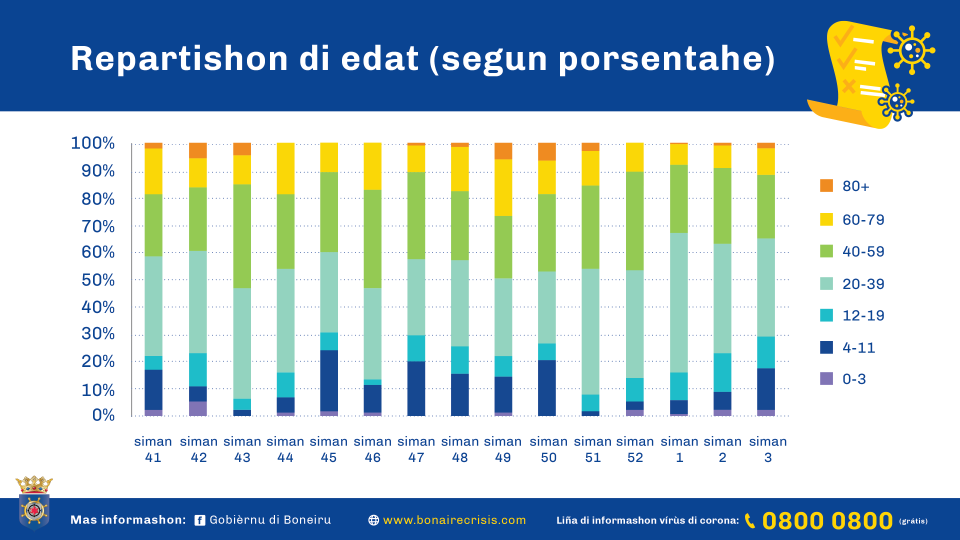 Grafik 2 Komunikado Ta Muchu Trempan Ainda Pa Papia Di Un Berdadero Baha...