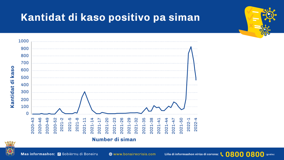 2022.02.02 Grafik 1 Komunikado