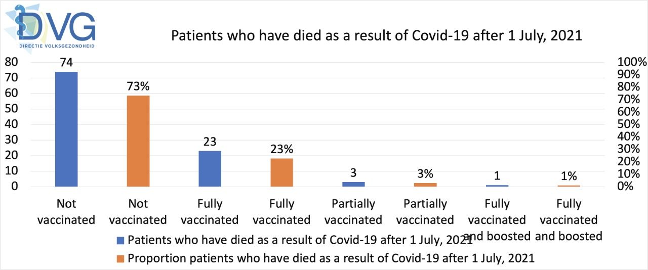 ๐๐๐ฌ๐ฎ๐ฆ๐๐ง ๐๐ข ๐๐๐๐๐-๐๐ ๐ง๐ ๐๐ซ๐ฎ๐๐ ๐ฒ ๐๐ข๐๐ซ๐๐ฌ ๐๐ข ๐๐๐ฒ๐๐๐ข๐๐จ๐ง๐๐ง ๐ง๐ ๐๐จ๐ฅ๐จ๐ฆ๐๐ข๐ 160 Img 20220221 Wa0022