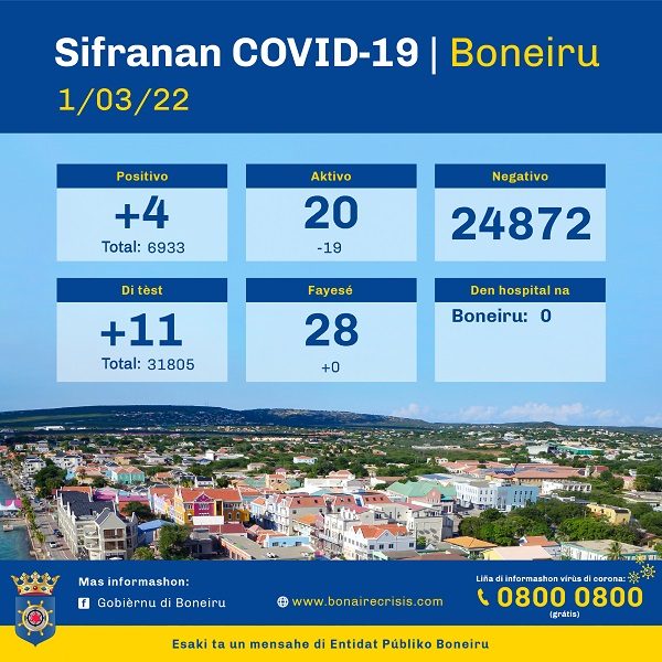 20220301 Cijfers Covid 19