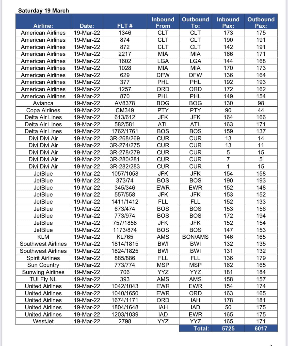 Pic Turismo Longweekend 13Mil.2