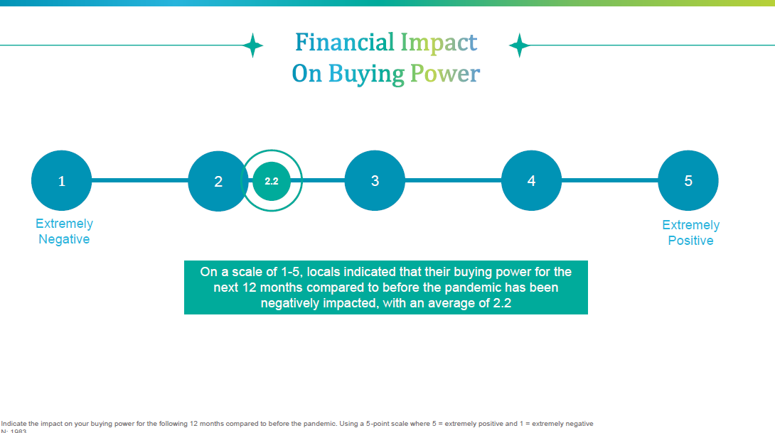 A.t.a. A Midi E Percepcion Cu Residentenan Tin Di Turismo 160 Buying Power