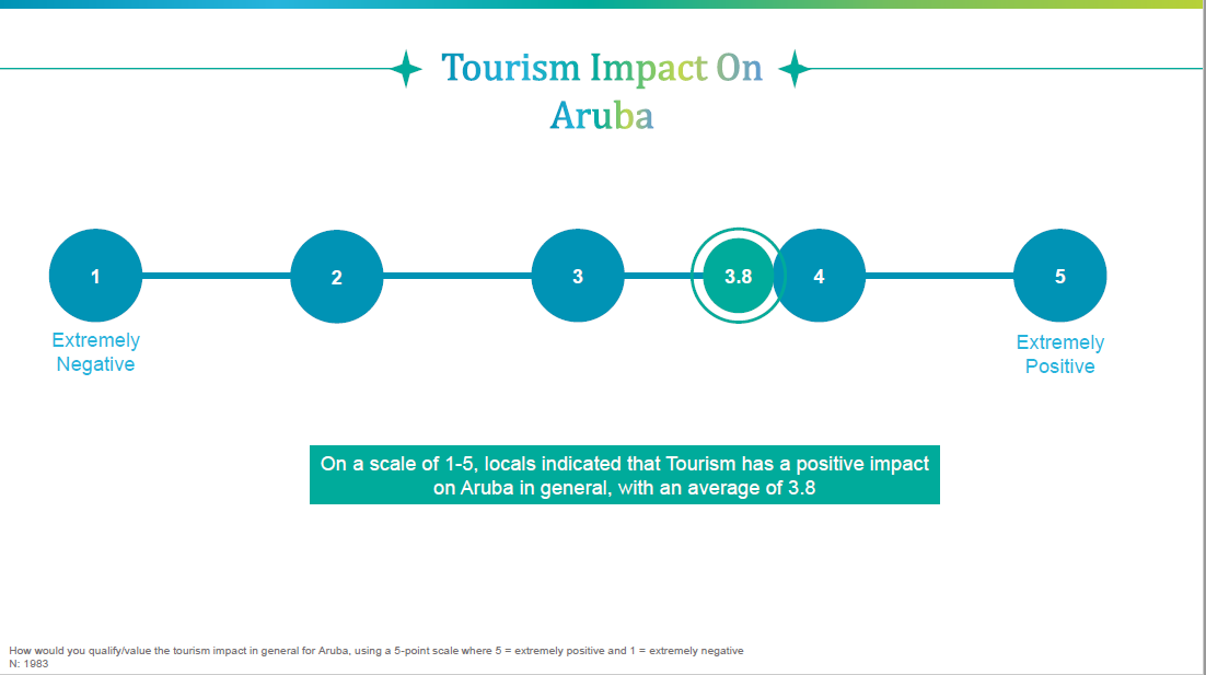 A.t.a. A Midi E Percepcion Cu Residentenan Tin Di Turismo 161 Impact Of Tourism