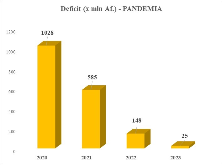 Partido Mep : E Diferencia Fundamental Entre Mep Y Avp 160 Deficit Mep