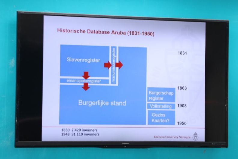 Proyecto Pa Conecta Archivonan Di Aruba Hunto Cu Esnan Di Corsou Y Surnam Pa Forma Un Netwerk Pa Brinda Bista Riba Migracion Despues Cu A Aboli Sclavitud Den Caribe 163 Presentacion Dr. Van Galen 05