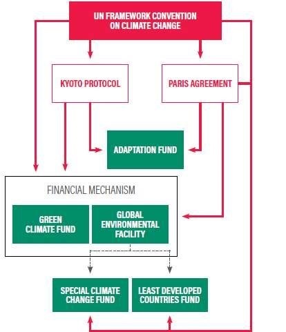 Tratado, Organismo Y Proceso Di Nacionan Uni Pa Cambio Climatico 160 Tratado Organismo Y Proceso Di Nacionan Uni Pa Cambio Climatico.