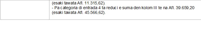 E Tarifa Di Inkomstenbelasting Y Loonbelasting Ta Cambia Entrante 1 Di Januari 2023 161 Inkomstenbelasting Y Loonbelasting.....33
