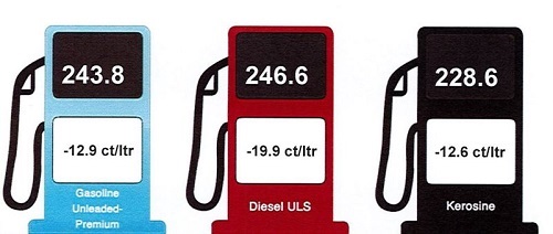 Cambio Den Prijs Di Productonan Petrolero 11 Di Januari 2023