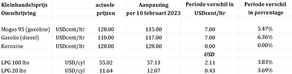 Aanpassing Brandstofprijzen Met Ingang Van 10 Februari 2023 160 In Het Licht Van Het Vorenstaande Kondigt Het Bestuurscollege