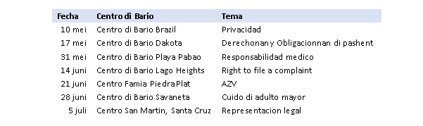 Charla Den Bo Bario ‘E Derechonan Di Pashent