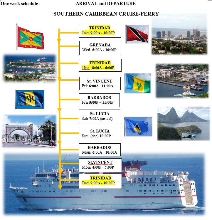 Windward Ferries Lo Conecta Trinidad Cu E Islanan Windward Den Caribe Oriental.2