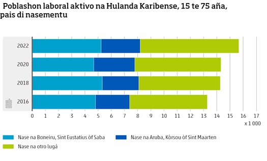 Poblashon Laboral Aktivo Na Hulanda2