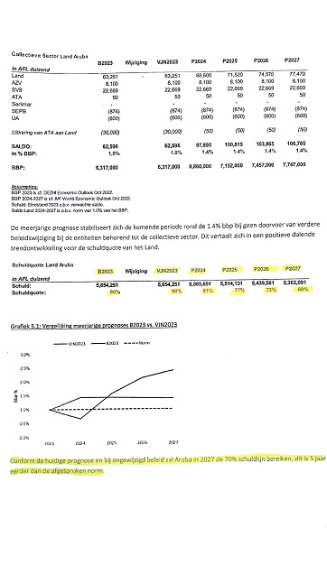 Parlamentario Marco Berlis (Mep): Ultimo Rapport Di Caft Ta Bari Miguel Mansur Su Argumentonan 162 Ultimo Rapport Di Caft Ta Bari Miguel Mansur Su Argumentonan .2