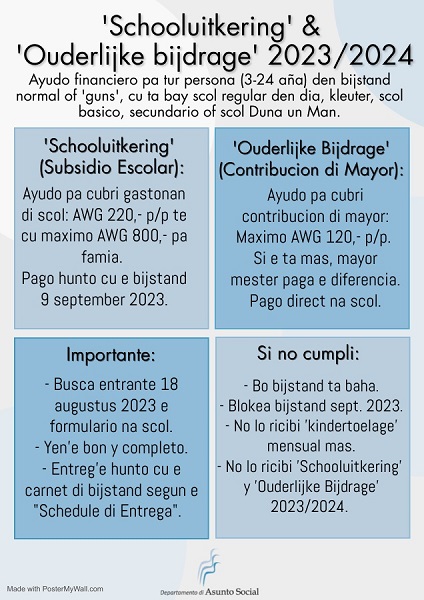 Esaki Ta E Siman Pa Entrega Formulario Di Scol Pa Aña Escolar 2023/2024 160 Schooluitkering En Ouderlijke Bijdrage 2023 2024
