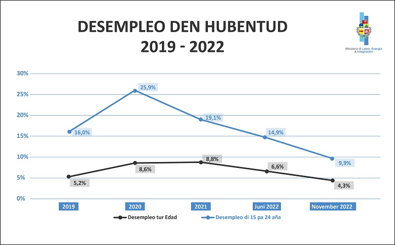 Pap Aruba Ta Ofrece Varios Opcion Pa Engrandece Oportunidad Laboral Pa Nos Hobennan.3