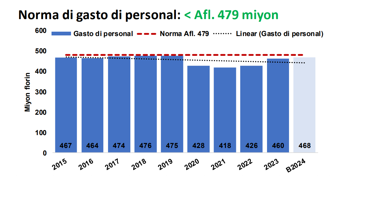 Inflation in Aruba will remain below the world average EA News Aruba