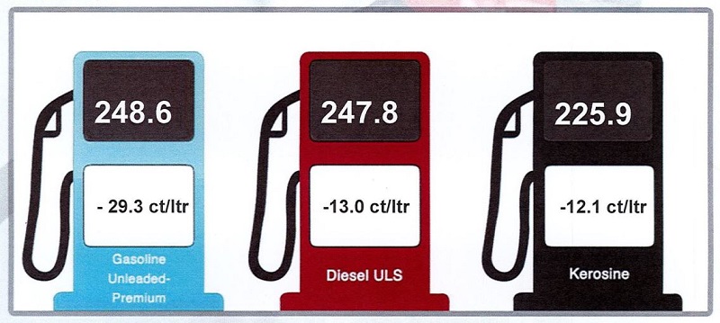 Cambio Den Prijs Di Productonan Petrolero 8 November 2023