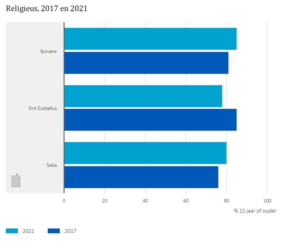 G2 Religieus 2017 En 2021