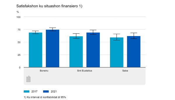 Satisfashon Ku Satisfashon Finansiero 1