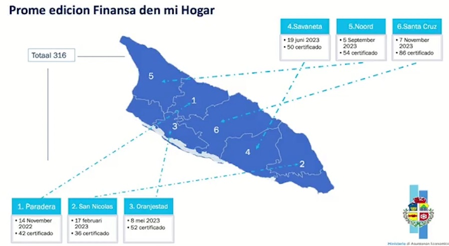 Fundacion Plan Y Bida Hunto Cu Gobierno Lo Brinda Curso Finanasa Den Mi Hogar 2 Den Diferente Bario