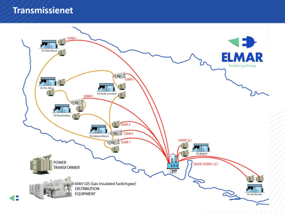 Elmar Nv Transmissienet