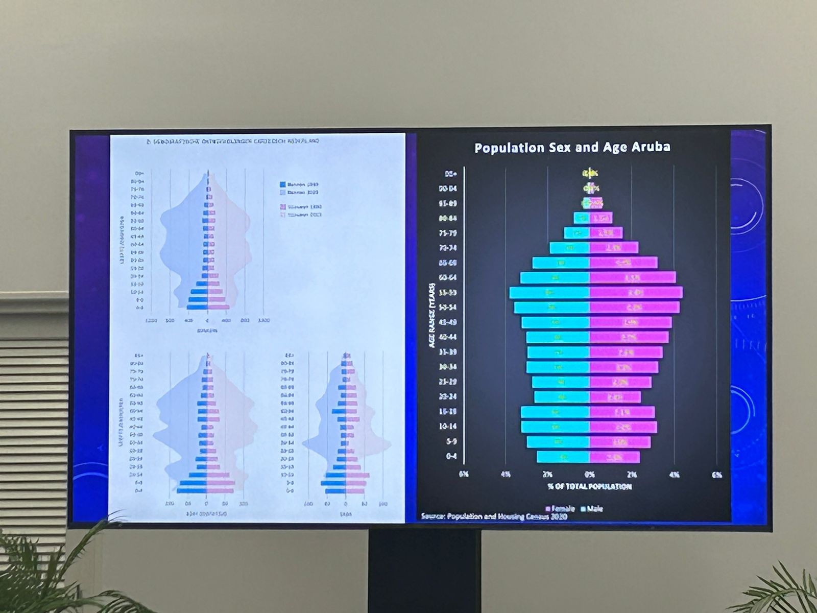 Aruba Ta Desaroyando Den Digitalisacion Pero Mester Ta Atento Di No Haci Mes Un Eror Cu Europa Y Traha Leynan Prome Pa No Trapa Riba Derecho Humano 161 Glenn Thode 5