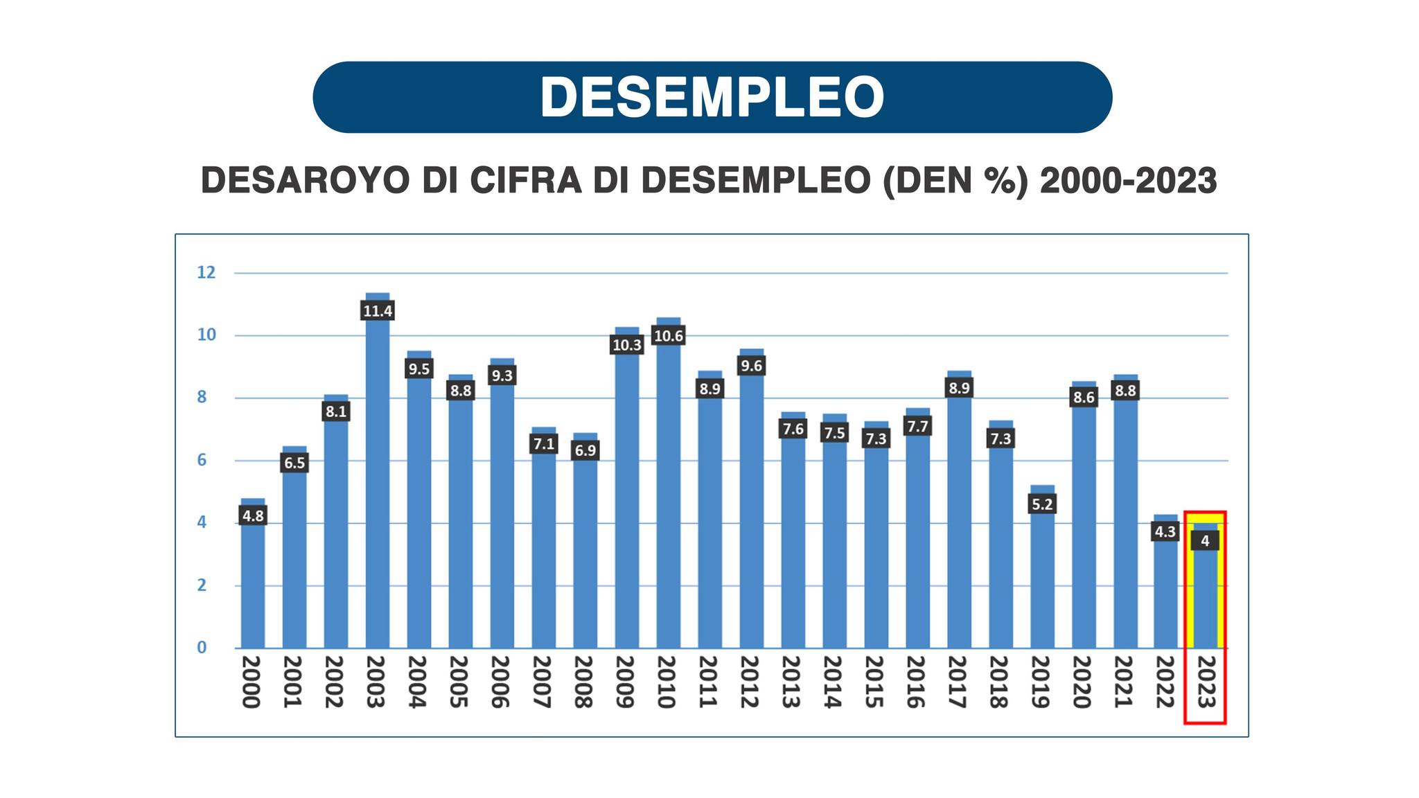 Pueblo Di Aruba A Duna Gabinete Wever-Croes E Confiansa Pa Saca E Pais For Di E Crisis Y Gabinete Wever-Croes A Cumpli 163 Pueblo Di Aruba A Duna Gabinete Wever Croes E Confiansa Pa Saca E Pais For Di E Crisis 3