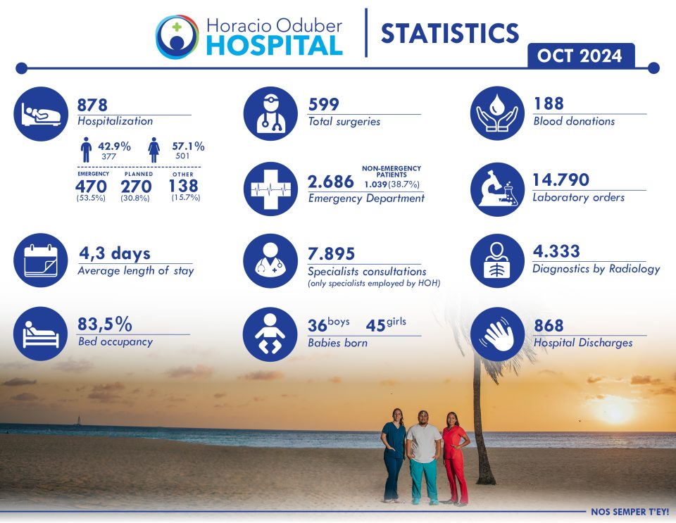 Hoh Statistics Okt 5K X 19 Cm Krant