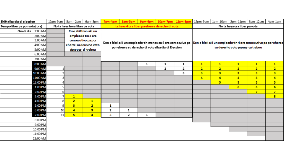 Tabla Tempo Liber