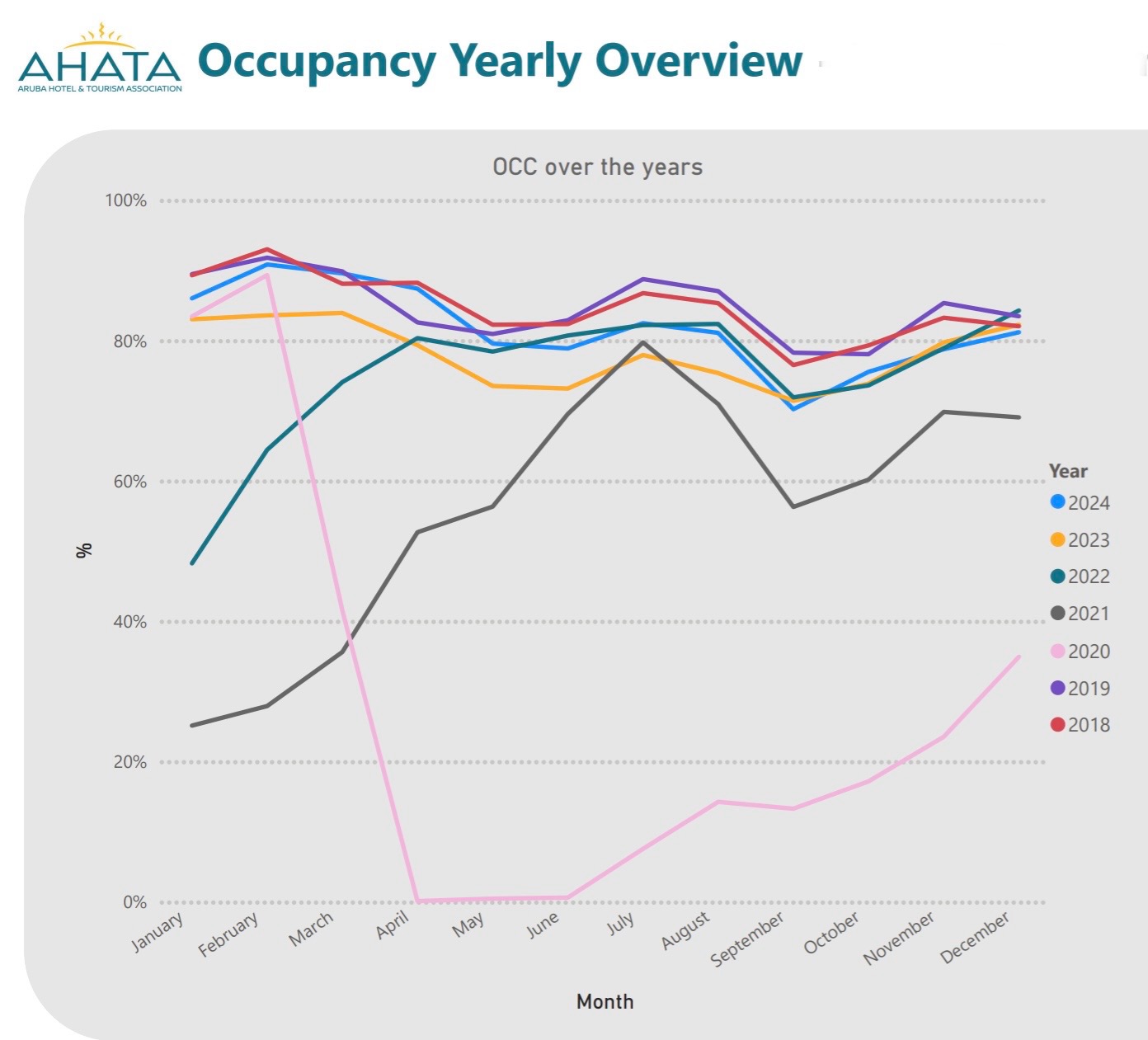 Occupancy