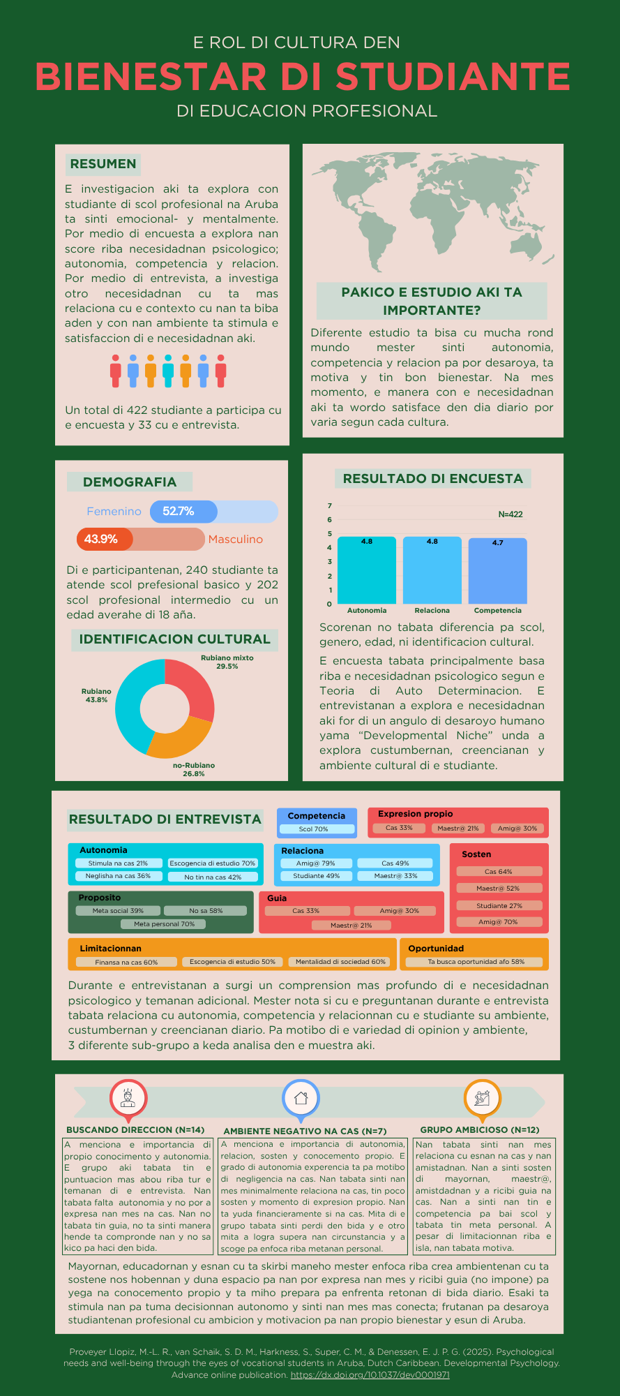 Infographic Psychological Needs Wellbeing Aruba Papiamento