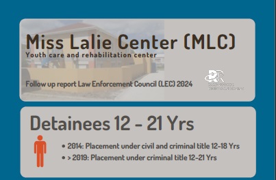 Rights Of Juveniles Detained At The Mlc Youth Rehabilitation Center Still At Stake 1